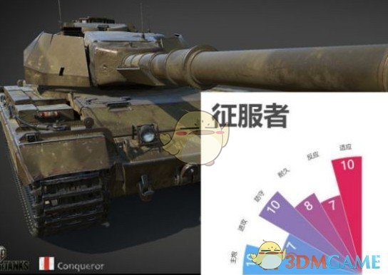 如何在〈坦克世界〉中掌握征服者坦克？专业攻略与实战技巧解析