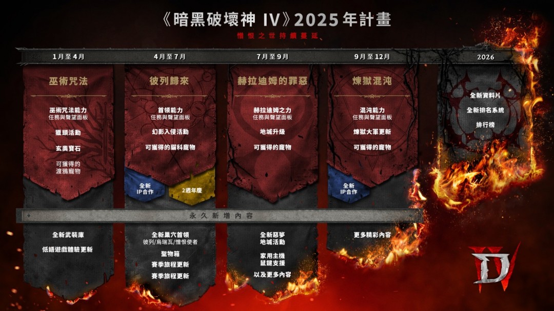 暴雪的暗黑破坏神4十年宏图:为何暗黑5仍是遥不可及的梦想? 暴雪的暗黑破坏神4十年宏图:为何暗黑5仍是遥不可及的梦想?