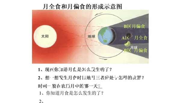 梦见月食的5个深层心理含义与科学解析 梦见月食的5个深层心理含义与科学解析