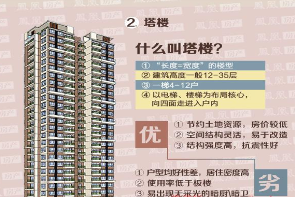 揭秘梦见塔楼的8种含义及其潜在寓意分析