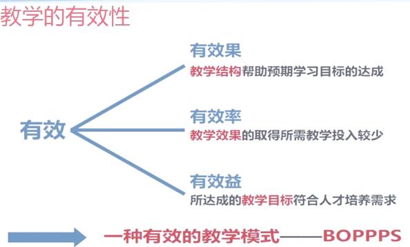 梦见问答教学法深度解析,用户提升学习效率见证显著进步! 梦见问答教学法深度解析,用户提升学习效率见证显著进步!