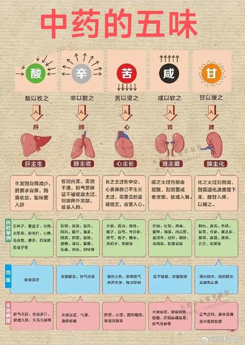 梦见中药解析健康暗示 vs 心理因素，你了解多少？