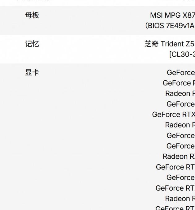RTX 5060Ti游戏实测:为何光栅性能比3080慢11%?揭秘16款游戏表现! RTX 5060Ti游戏实测:为何光栅性能比3080慢11%?揭秘16款游戏表现!