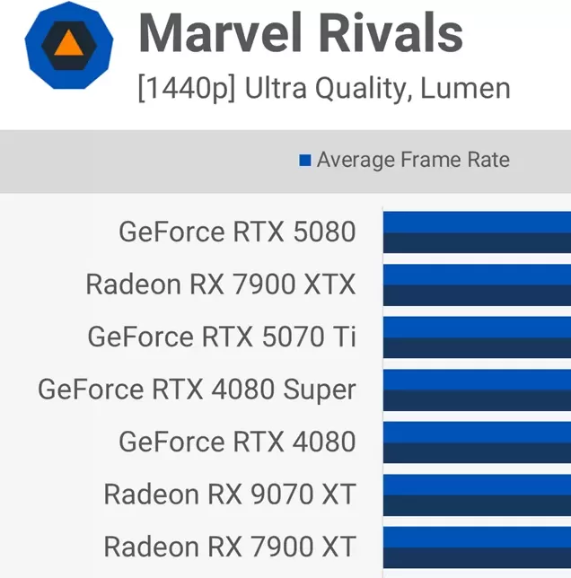 RTX 5060Ti游戏实测:为何光栅性能比3080慢11%?揭秘16款游戏表现! RTX 5060Ti游戏实测:为何光栅性能比3080慢11%?揭秘16款游戏表现!