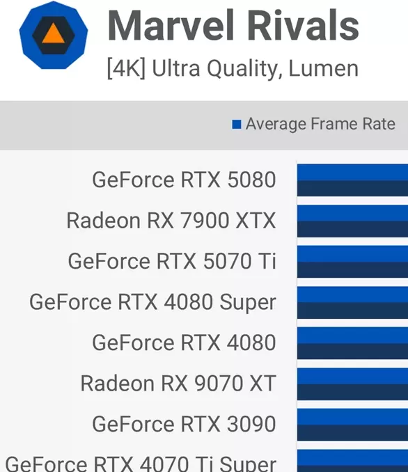 RTX 5060Ti游戏实测:为何光栅性能比3080慢11%?揭秘16款游戏表现! RTX 5060Ti游戏实测:为何光栅性能比3080慢11%?揭秘16款游戏表现!
