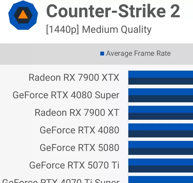 RTX 5060Ti游戏实测:为何光栅性能比3080慢11%?揭秘16款游戏表现! RTX 5060Ti游戏实测:为何光栅性能比3080慢11%?揭秘16款游戏表现!