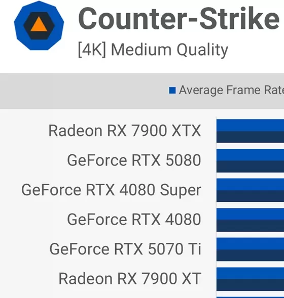 RTX 5060Ti游戏实测:为何光栅性能比3080慢11%?揭秘16款游戏表现! RTX 5060Ti游戏实测:为何光栅性能比3080慢11%?揭秘16款游戏表现!