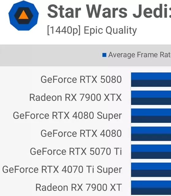 RTX 5060Ti游戏实测:为何光栅性能比3080慢11%?揭秘16款游戏表现! RTX 5060Ti游戏实测:为何光栅性能比3080慢11%?揭秘16款游戏表现!
