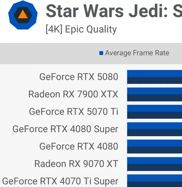 RTX 5060Ti游戏实测:为何光栅性能比3080慢11%?揭秘16款游戏表现! RTX 5060Ti游戏实测:为何光栅性能比3080慢11%?揭秘16款游戏表现!