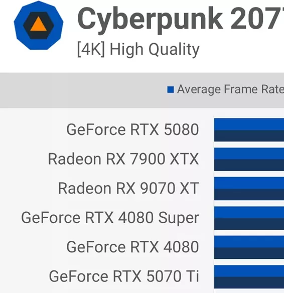RTX 5060Ti游戏实测:为何光栅性能比3080慢11%?揭秘16款游戏表现! RTX 5060Ti游戏实测:为何光栅性能比3080慢11%?揭秘16款游戏表现!