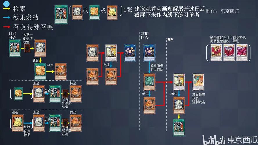如何构筑游戏王MD龙拳WSC卡组？最佳展开套路详解与实用攻略分享