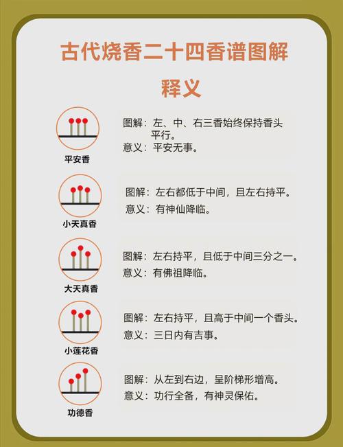 解析梦见烧香的5大象征意义,揭秘心灵密码 解析梦见烧香的5大象征意义,揭秘心灵密码