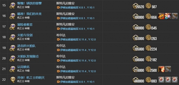 最终幻想14：机工士职业任务全攻略 | 掌握技巧轻松称霸水晶世界