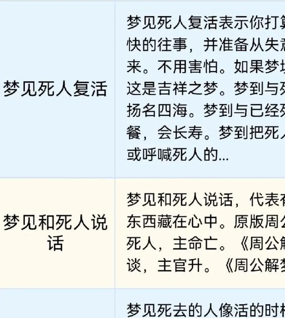 梦见奶奶复活暗示哪些？解析梦境背后的心理和文化意义