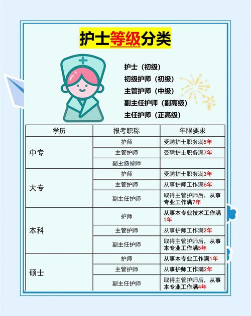 梦见护士寓意解析,提升职场运势的实用指南 梦见护士寓意解析,提升职场运势的实用指南