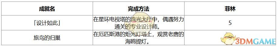 绝区零1.7版本新增成就攻略：如何快速掌握核心技能？