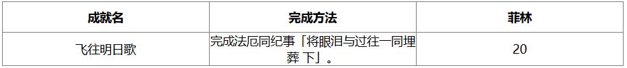 绝区零1.7版本新增成就攻略：如何快速掌握核心技能？
