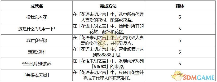 绝区零1.7版本新增成就攻略：如何快速掌握核心技能？