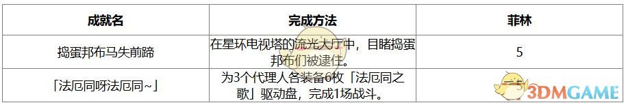绝区零1.7版本新增成就攻略：如何快速掌握核心技能？