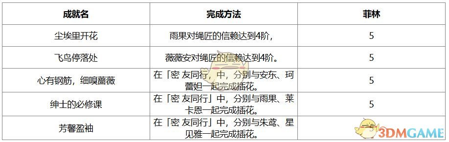 绝区零1.7版本新增成就攻略：如何快速掌握核心技能？