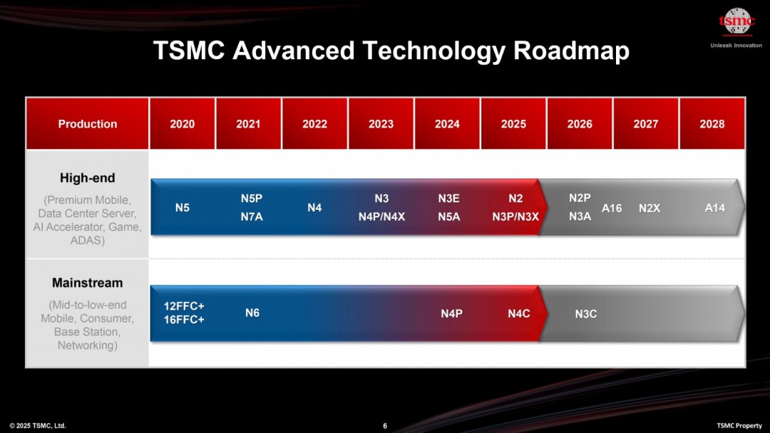 突破传统晶体管极限！台积电三代3nm量产，四代技术如何引领未来？