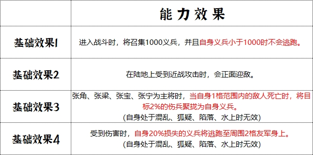 如何有效开发群雄时代黄巾军兵种技能？深入解析攻略助你称霸游戏！