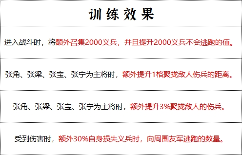 如何有效开发群雄时代黄巾军兵种技能？深入解析攻略助你称霸游戏！