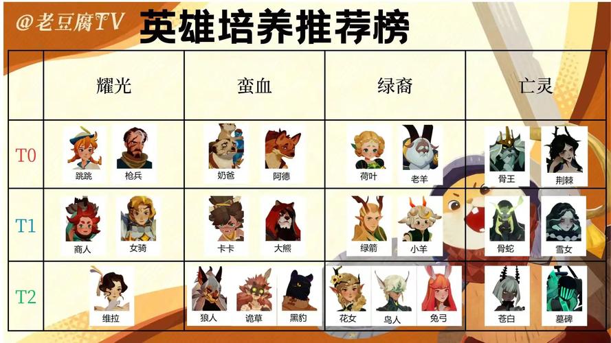 剑与远征：启程戴蒙精妙攻略，如何解锁他不为人知的强大力量？