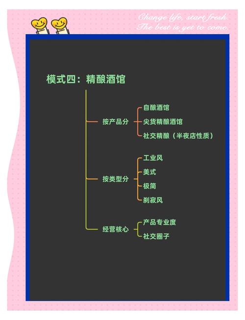 梦见酒馆老板预示哪些？解析潜藏奥秘和高效解决方案