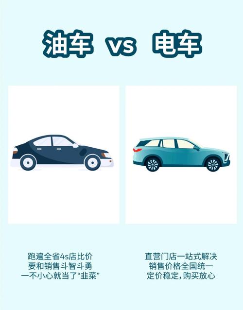 哪类新能源车适合你?解码八大人群用车行为与生活匹配! 哪类新能源车适合你?解码八大人群用车行为与生活匹配!