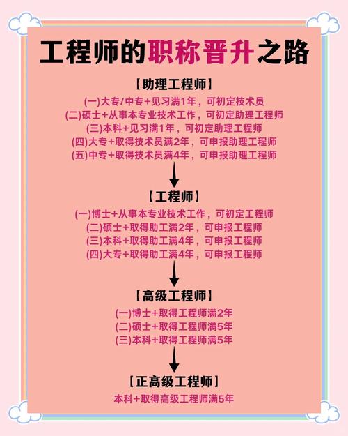 梦见工程师象征哪些?解读职场提升的秘密技巧 梦见工程师象征哪些?解读职场提升的秘密技巧