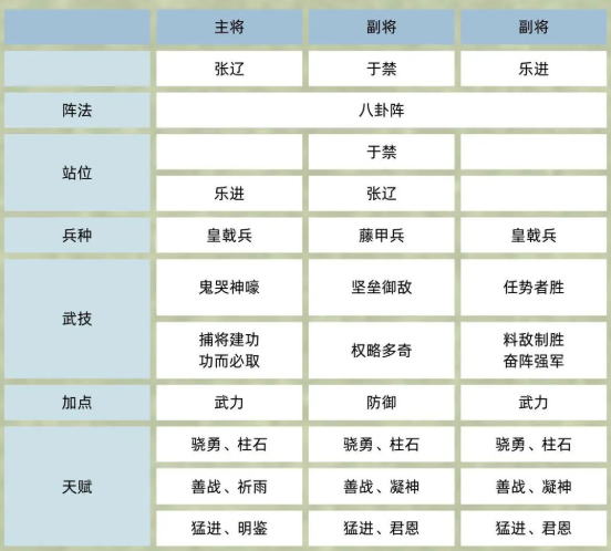 【手游攻略秘诀】解锁于禁武将——三国群英传：鸿鹄霸业中制胜的秘密！