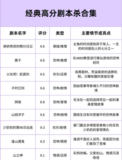 梦见剧本深刻内涵解析，用户体验提升，为创意写作提供灵感之源！