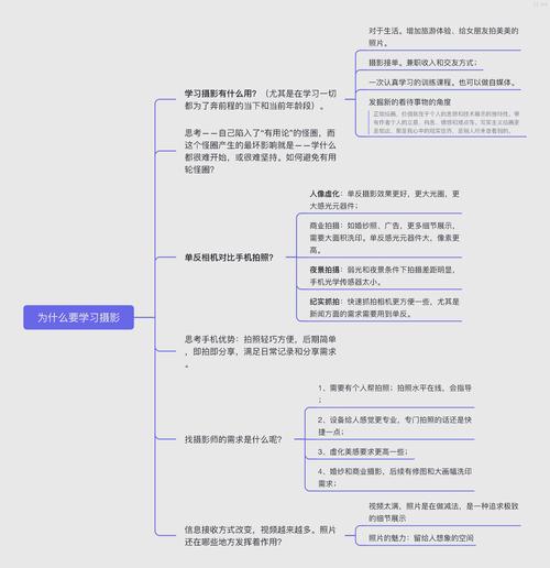 梦见拍照意味着哪些？揭秘背后的心理解读与实用应对策略