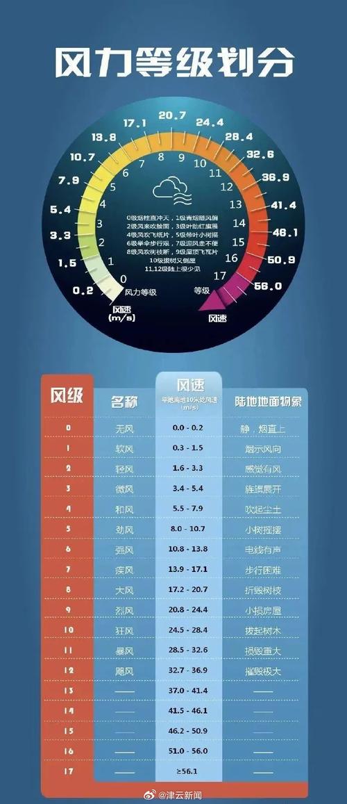 梦见强风代表哪些？解析梦境中风的寓意与影响