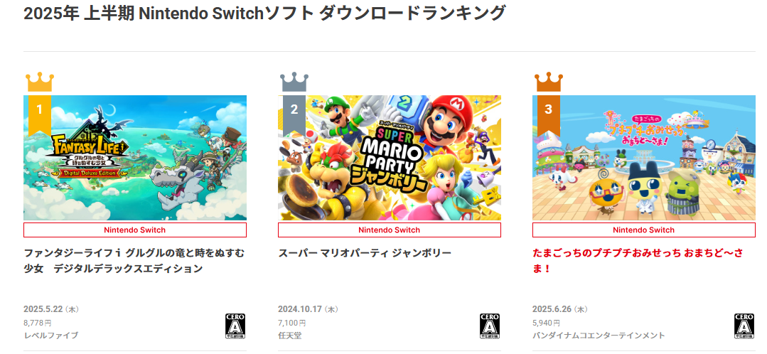 揭晓任天堂Switch上半年下载排行：如何幻想生活i成为第一？