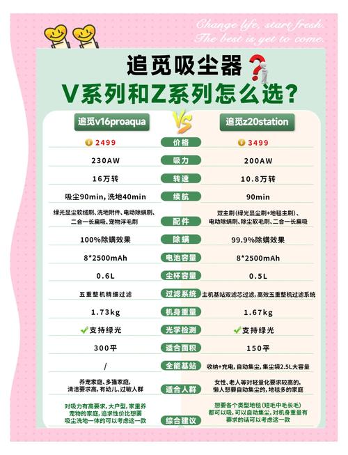 梦见吸尘器有何预兆？探索背后的心理含义与实用建议