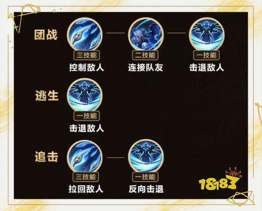 揭秘鲁班玩法：掌握这些技巧，轻松制霸王者荣耀！