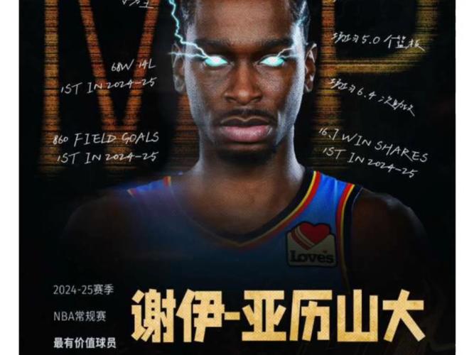 亚历山大如何在2025年总决赛中夺得MVP，助力雷霆赢得总冠军？