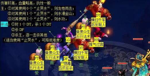 通天河副本怎么过？梦幻西游全攻略帮你轻松搞定！