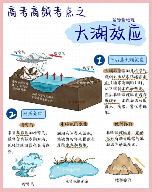 梦见湖泊解析揭秘5个心理学视角与风水影响因素 梦见湖泊解析揭秘5个心理学视角与风水影响因素