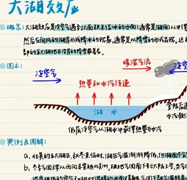 梦见湖泊解析揭秘5个心理学视角与风水影响因素 梦见湖泊解析揭秘5个心理学视角与风水影响因素
