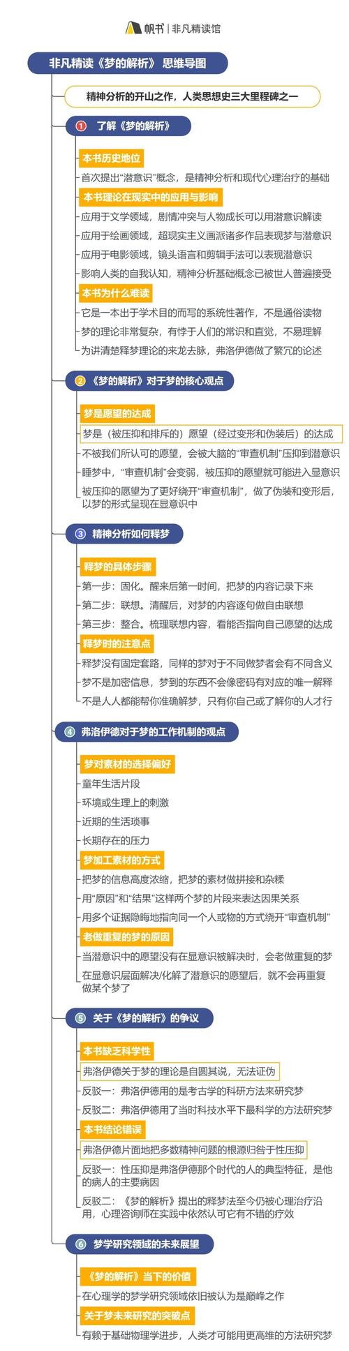 梦见工作预示未来?深度解析梦境心理暗示与职场潜力 梦见工作预示未来?深度解析梦境心理暗示与职场潜力