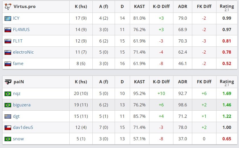 奥斯汀Major：蒙古爆冷2:0淘汰G2，VP为何无缘四强？