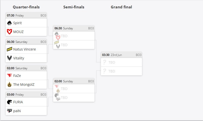 奥斯汀Major：蒙古爆冷2:0淘汰G2，VP为何无缘四强？