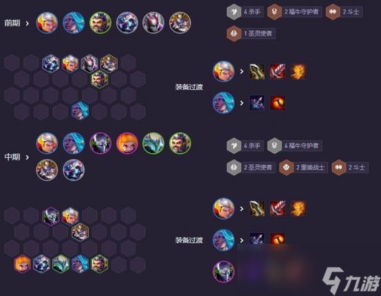 金铲铲之战S14福牛杀皇阵容:高手秘技提升胜率,轻松上分! 金铲铲之战S14福牛杀皇阵容:高手秘技提升胜率,轻松上分!