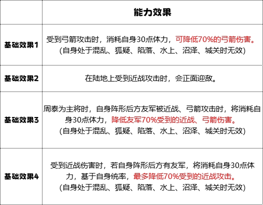 如何掌握群雄时代车下虎士兵种技能？实用攻略详解