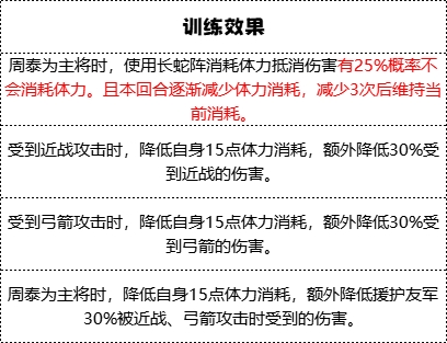 如何掌握群雄时代车下虎士兵种技能？实用攻略详解