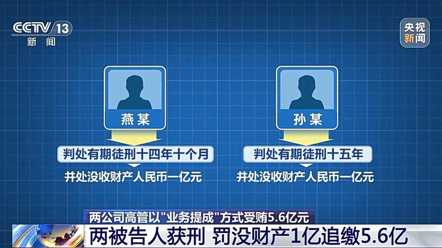 如何解读两公司高管合谋收取巨额提成的判刑细节? 如何解读两公司高管合谋收取巨额提成的判刑细节?