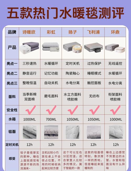 梦见毯子解析温暖 vs 安全感，哪种梦境更具深意？